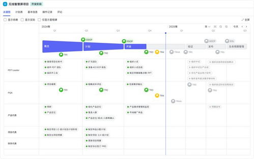 飛書項目全新升級 正式發布ipd產品解決方案