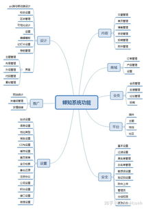 2018最受歡迎開源免費cms建站系統排行榜