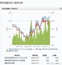 商品期貨7月3日收盤總結 硅錳期貨螺紋鋼期貨豆粕期貨pta期貨