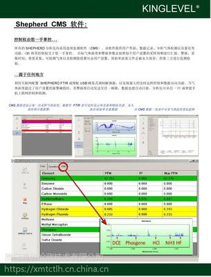 【Shepherd FTIR 便攜式傅里葉變換紅外多組分氣體分析儀】價格_廠家 - 中國供應商