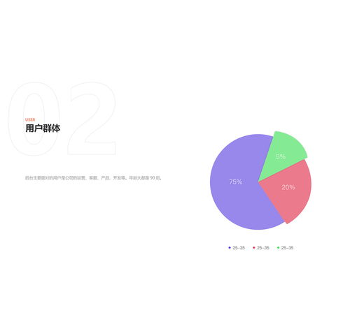cms后臺系統設計