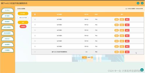 java jsp基于web2.0的超市商品管理系統3sq6z 如何找到適合自己的畢業設計的指南